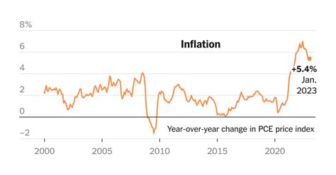 Inflation why it could surge after the pandemic