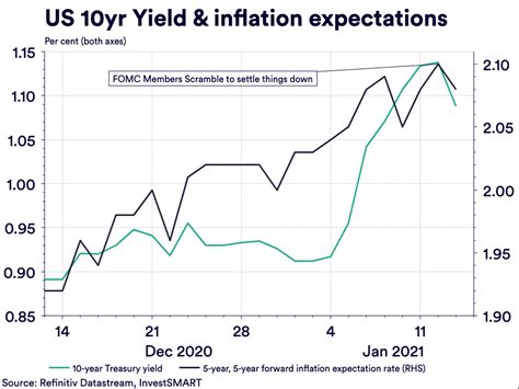 inflation 2021 and 2022 usa