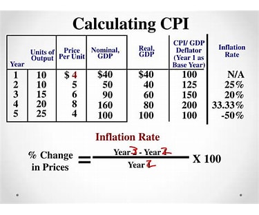 inflation calculations