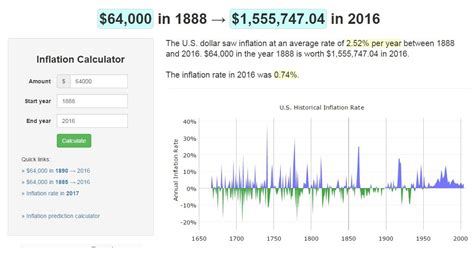 inflation calculator 1800s