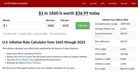 inflation calculator 1860 to present