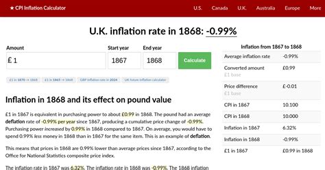 inflation calculator 1868 to present