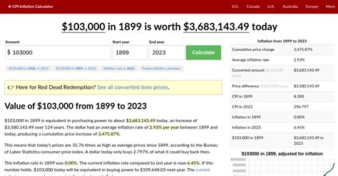 inflation calculator 1899 to 2023