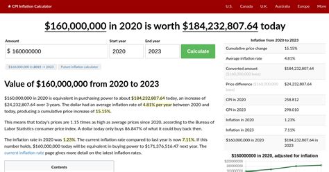 inflation calculator 2020 to 2023