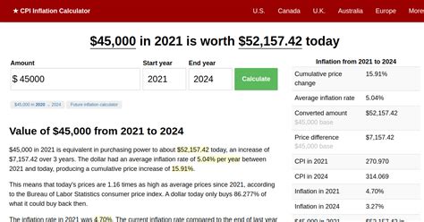 inflation calculator 2021