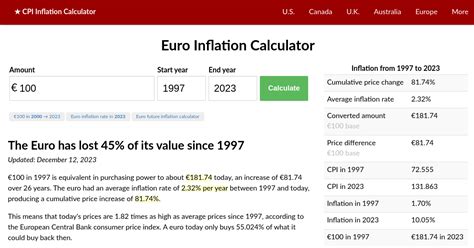 inflation calculator euro