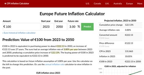 inflation calculator europe
