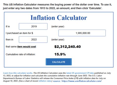 inflation calculator for 2024