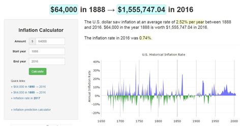 inflation calculator from 1800 to present