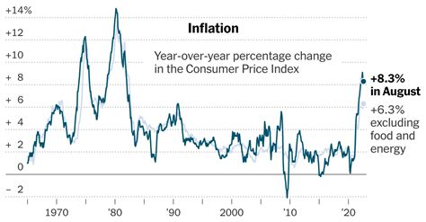 inflation data release today usa