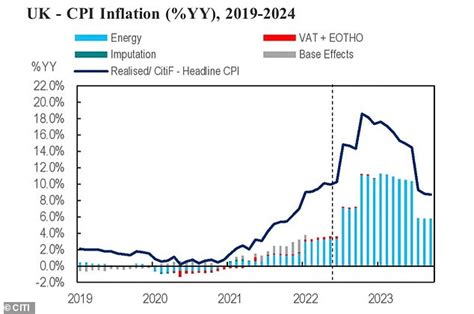 inflation for 2023 uk