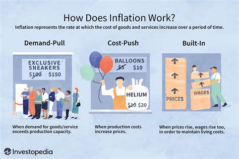 inflation meaning in business