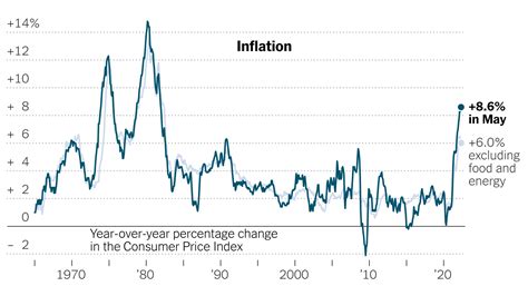 inflation news new york times