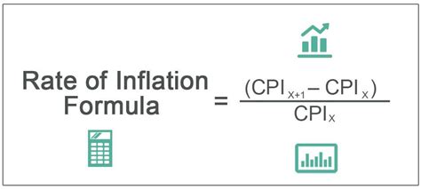 inflation rate formula cpi