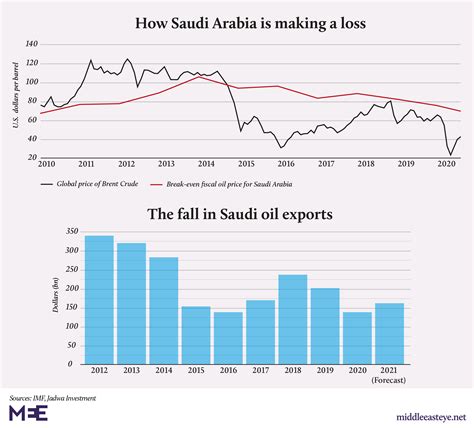 inflation rate in saudi arabia 2023