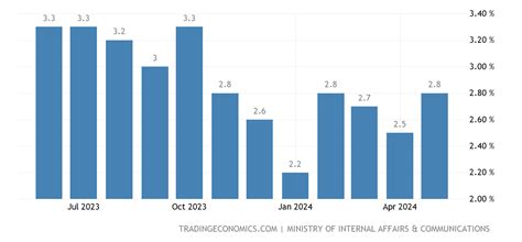 inflation rate japan 2023