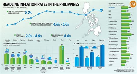 inflation rate per year philippines