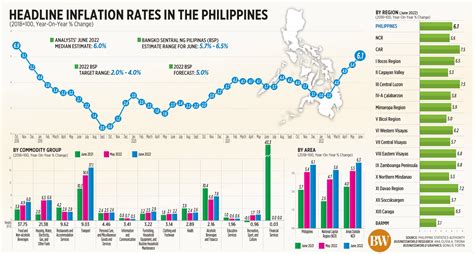 inflation rate philippines april 2024