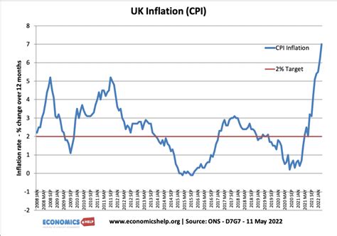 inflation rate sept 2022 uk