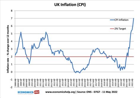 inflation rate uk 2023
