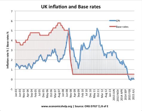 inflation rate uk bank of england
