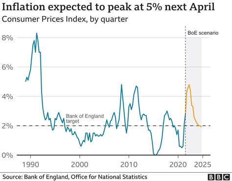 inflation rate uk prediction 2024