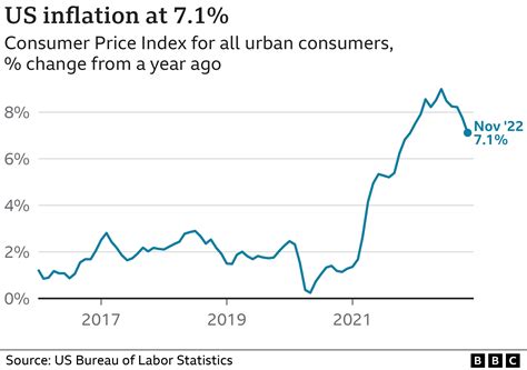 inflation rate usa 2019