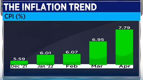 inflation reading this week