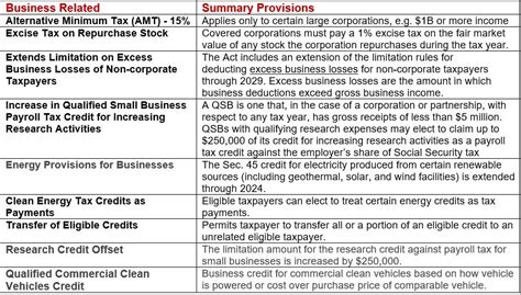 inflation reduction act form