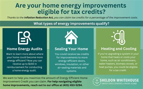 inflation reduction act home energy audit