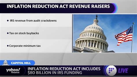 inflation reduction act irs funding