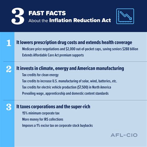 inflation reduction act summary pdf