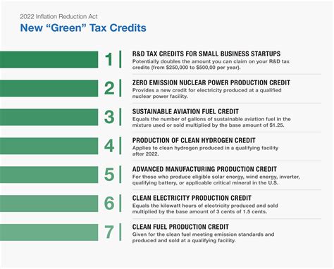 inflation reduction act tax credits list