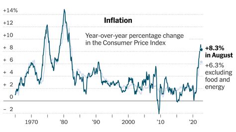 inflation report date