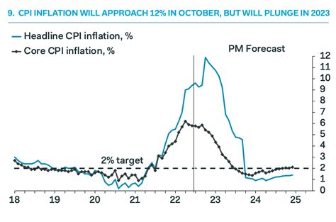 inflation report for september 2023
