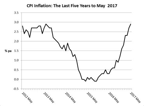 inflation report jan 2024
