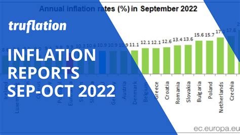 inflation report october 13 2022