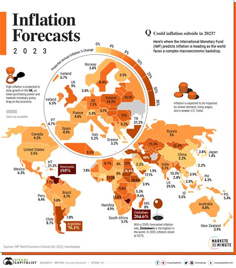 inflation targeting countries
