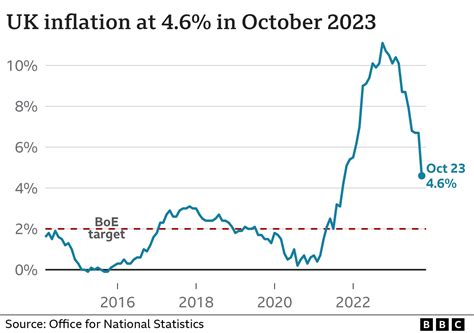 inflation uk news 2023