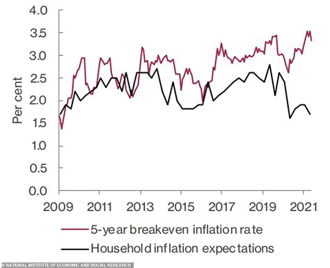 inflation uk september 2022