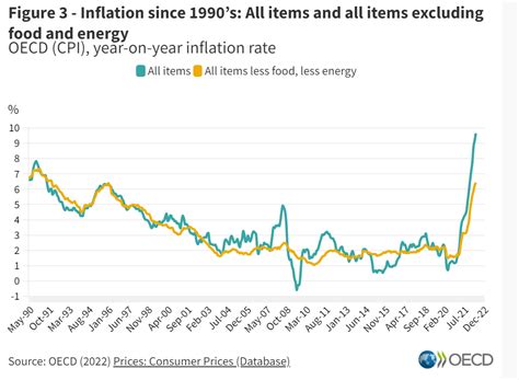 inflation vs australia graph