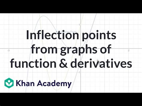 Inflection Points Khan