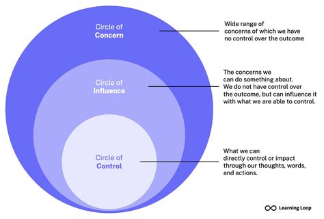 Influence of Context