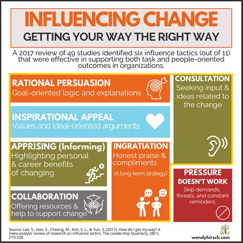influence through close contact