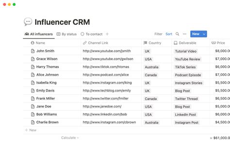 Influencer CRM: The Key to Effective Influencer Marketing Campaigns