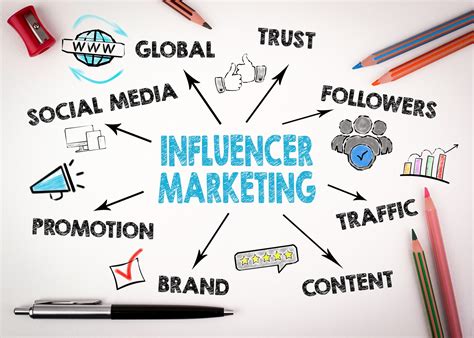 Memanfaatkan Influencer Marketing