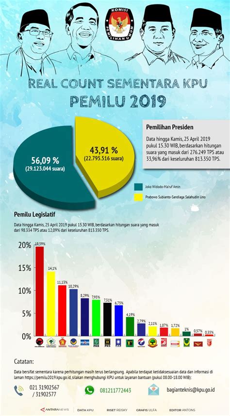 info kpu real count