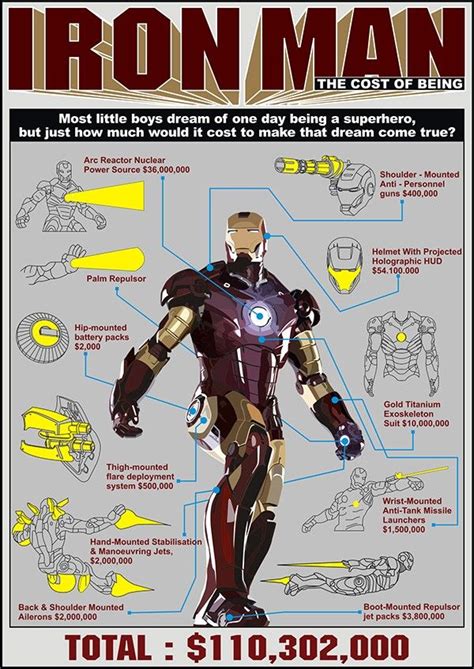 info on iron man