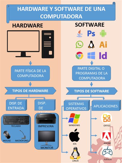 NTICx para mis alumnos HARDWARE Y SOFTWARE, algunas formas de explicarlo