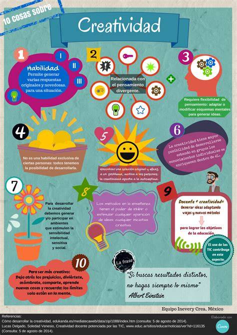 David Blázquez León on Twitter Infographic design template, Blog